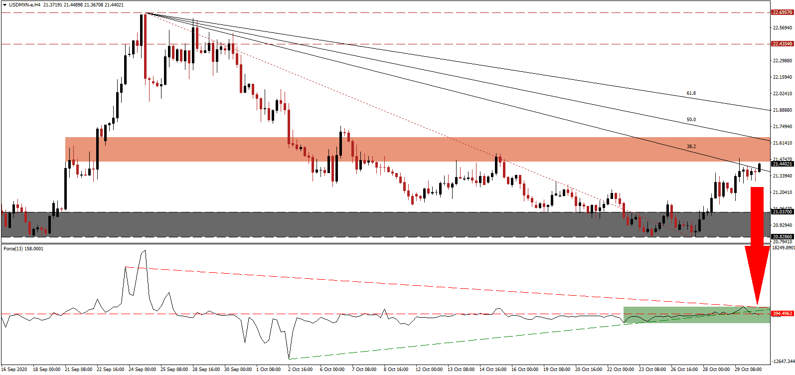الرسم البياني اليومي للدولار الامريكي مقابل البيزو المكسيكي الرسم البياني اليومي للدولار الامريكي مقابل البيزو المكسيكي